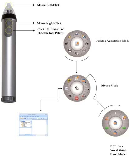 Interactive Whiteboard Styler Portable