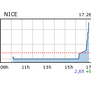 NICE-AUTOGATE