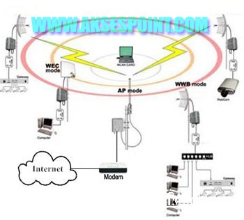 Rt-Rw Net