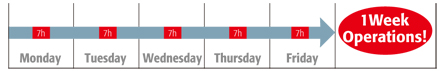 The Longest Battery Life -36 Hours