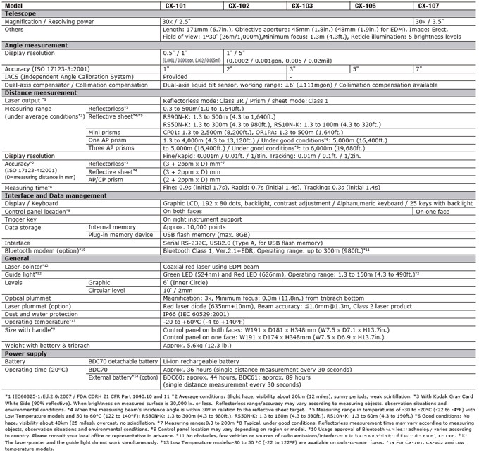 CX series specification