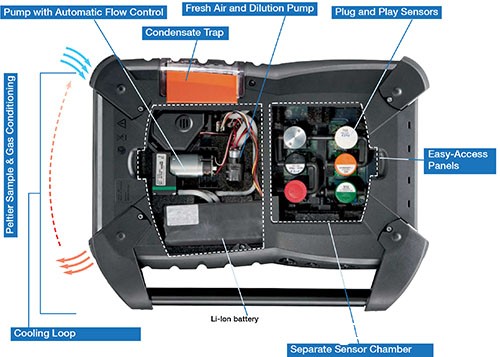 testo 350 portable emission analzyer back access