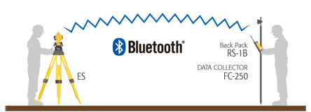 LongLink Data Communication