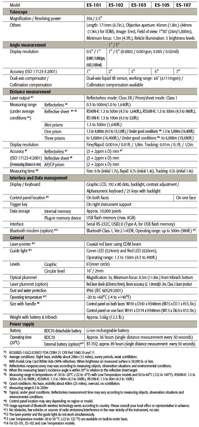 LongLink Data Communication