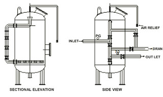 Desain Sistem Pressure Filter Tank