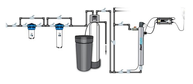 Contoh Instalasi UV Sterilizer Sterilight