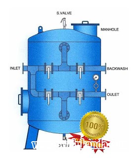 Design Pressure Filter Tank