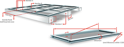 Dudukan Panel Tank