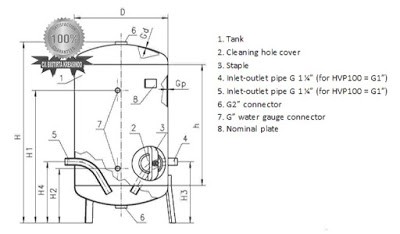 Design System Hydrophore Pressure Tank