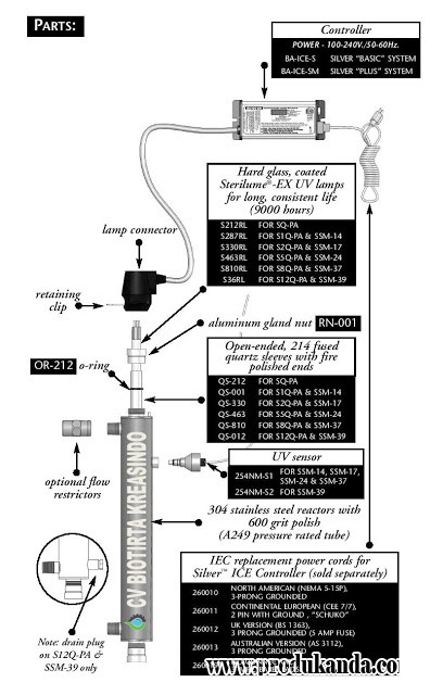 Parts UV Sterilizer Sterilight