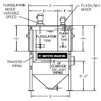 Clarifier Lamella Design Left Side View