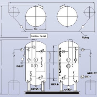 Design Two Bed Demineralizer