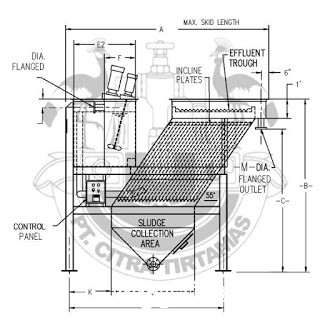 Design Clarifier Lamella