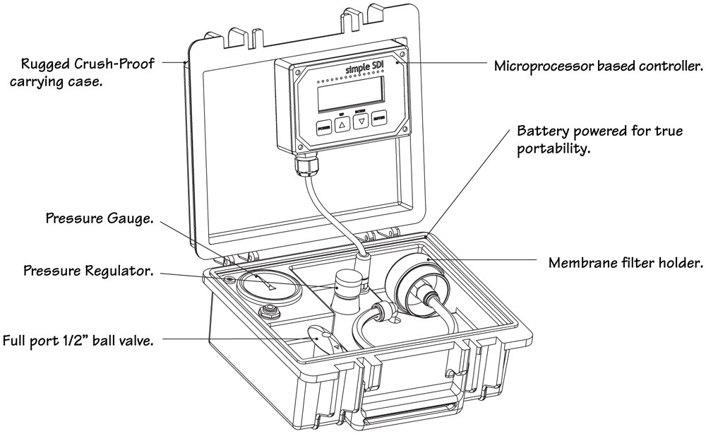 Direct SDI Portable Silt Density Index Tester