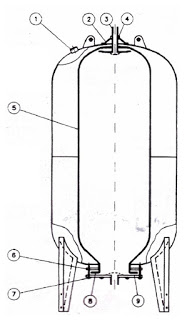 Design Membrane Pressure Tank