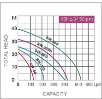 curve-60hz-sw-series