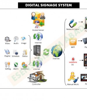 DIGITAL SIGNAGE SYSTEM