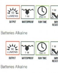 Worksafe LED Flash Light / Lampu Senter / Hand Torches