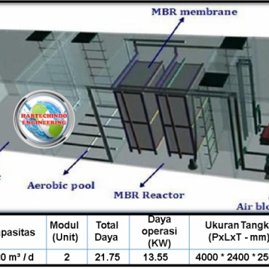 PENGOLAHAN AIR GAMBUT TEKNOLOGI MBR 5000 LITER PERJAM