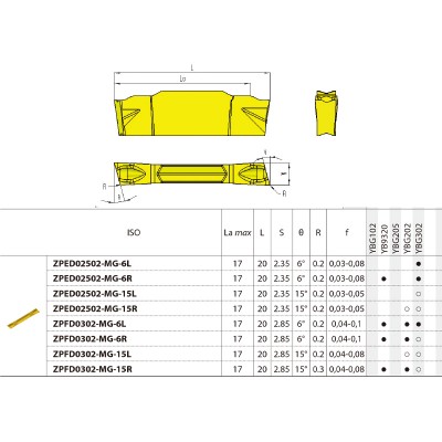 ZCC-CT ZPFD 0302-MG-15R YB9320 Parting Insert